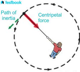 Centrifugal Force: Definition, Formula, Unit, Examples, Uses