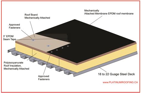 EPDM Roof Membrane Calgary | Platinum Roofing