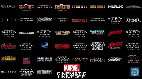 World of Reel: Ranked: 'Marvel Cinematic Universe' Movies (UPDATED: Thor: Ragnarok)