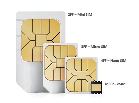 EMnify IoT SIM Card: Global M2M Connectivity