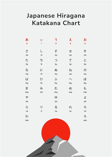 Hiragana Alphabet Chart in Illustrator, PDF - Download | Template.net