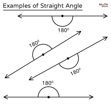 Straight Angle – Definition with Examples