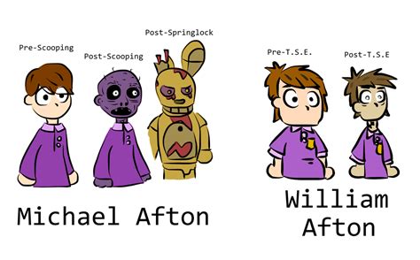 Like Father, Like Son... (Michael and William Afton Designs) : fivenightsatfreddys