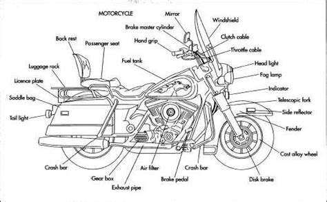 parts of motorcycle | electrical system contains a battery, ignition wires and coils, diodes ...