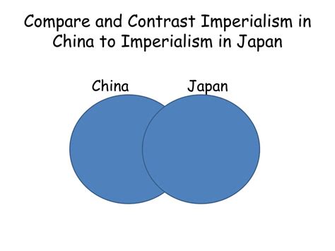 PPT - Imperialism in China and Japan PowerPoint Presentation, free download - ID:2659314