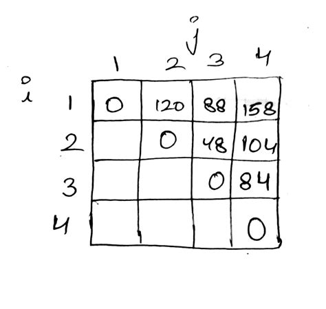 Matrix Chain Multiplication in C++ - CodeSpeedy