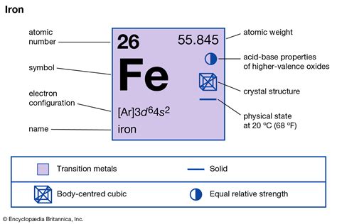 Iron chemical formula – Symbiosis Agriculture