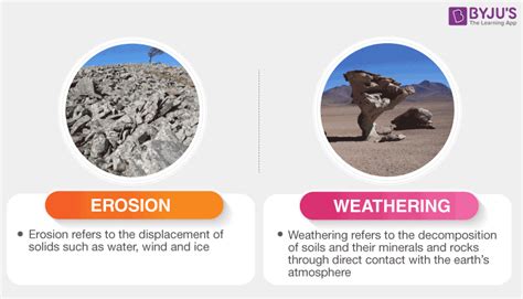 Mechanical And Chemical Weathering Examples