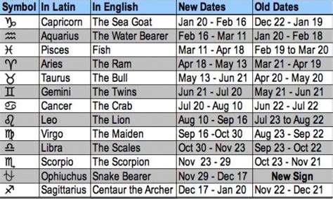 new zodiac dates - AOL Image Search Results in 2023 | New zodiac signs, New zodiac dates, New zodiac