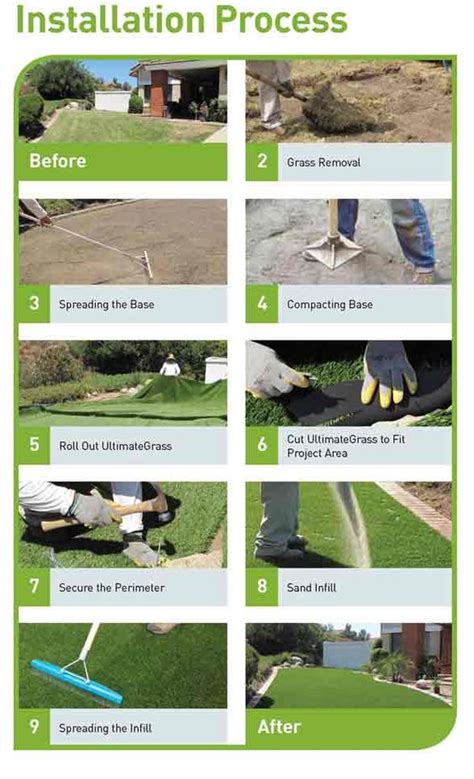 How to Lay Artificial Grass - DIY Synthetic Lawn Installation