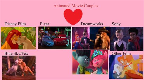 favorite animated movie couples by purplelion12 on DeviantArt