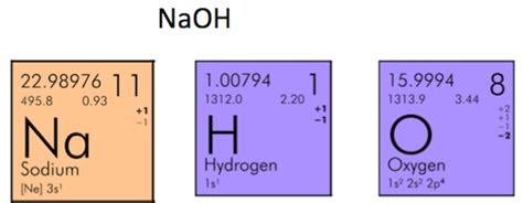 Molecular Mass Formula