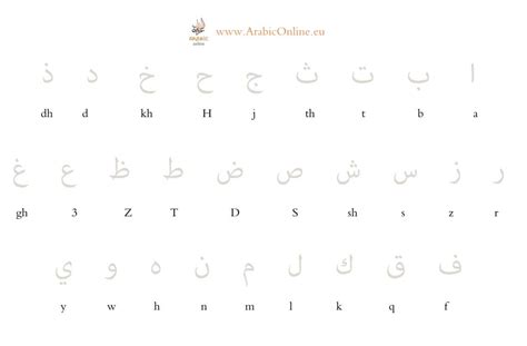 Learn to read and write the Arabic Alphabet (Free Video & Worsheet) | ArabicOnline.eu