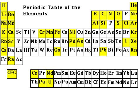 USGS -- Isotope Tracers -- Resources