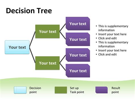 Decision Tree Template Decision Tree Tree Templates Templates | Images and Photos finder