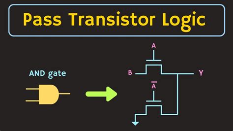 Pass Transistor Logic Explained How To Implement Logic Gates Using Pass Transistor Logic ...