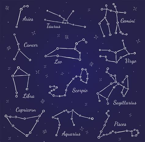 Star Constellations-How about a bit of Stargazing This December?