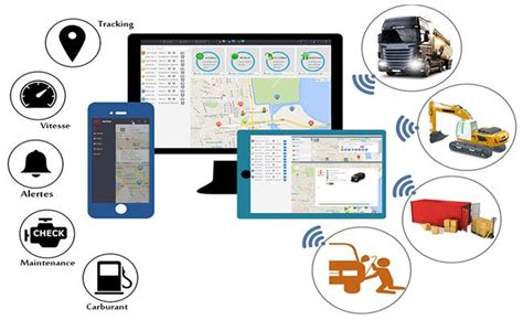 GPS Tracking Solutions – Hamdi Investments