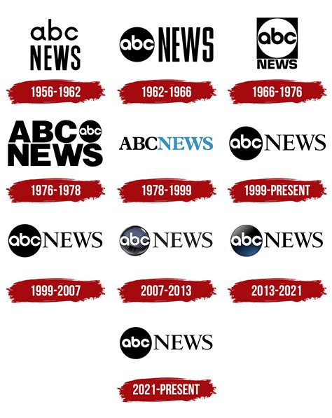 ABC News Logo, symbol, meaning, history, PNG, brand