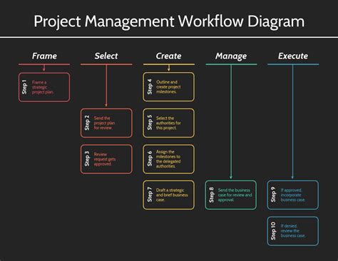 Business Process Documentation Template – PARAHYENA