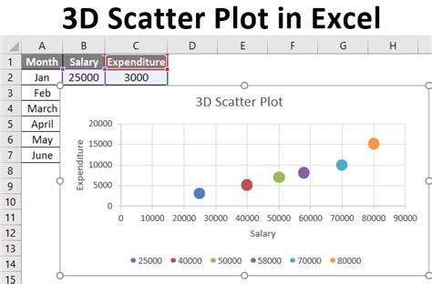 asebofo.blogg.se - Create scatter chart in excel