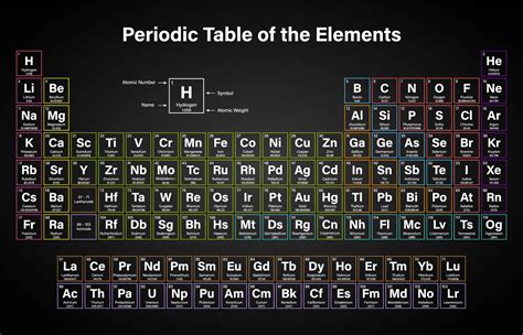 Atomic Number And Mass Of Elements In Periodic Table Pdf | Review Home Decor