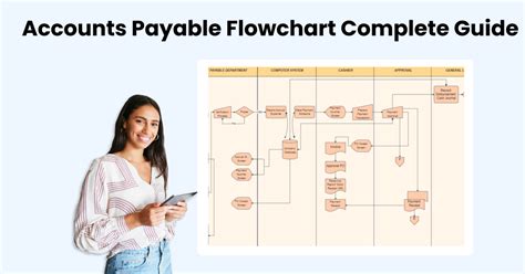 Accounts Payable Flowchart Accounts Payable Process Flow Chart Images | Images and Photos finder