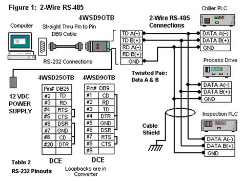 How Do I Make RS-485 or RS-422 Connections - Advantech