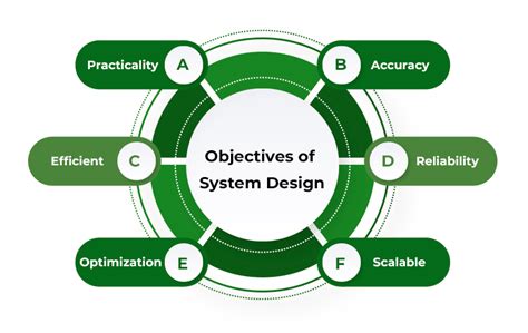 SYSTEM DESIGN FOR LARGE SCALE SYSTEMS