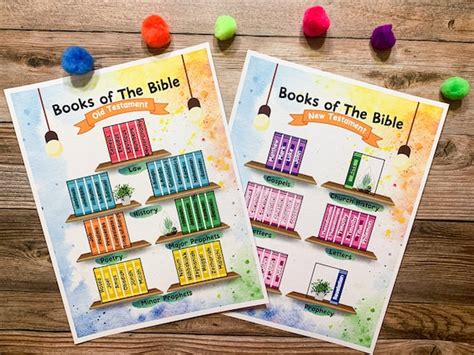 Books of the Bible Poster Bible Printable Old Testament New - Etsy