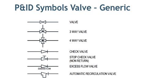 check valve symbols on drawings Symbols engineering process diagram chart valve instrumentation ...