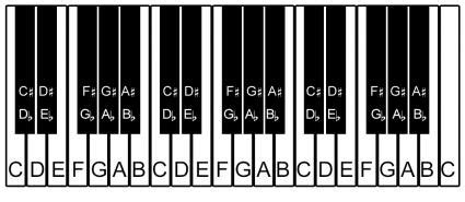 Labeled Piano Keyboard Printable