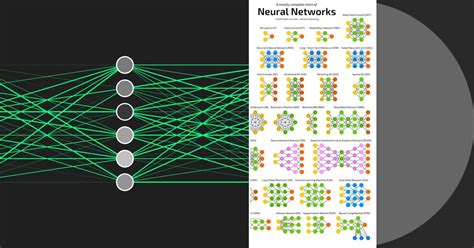 List: Neural Networks | Curated by Ravishankar K | Medium