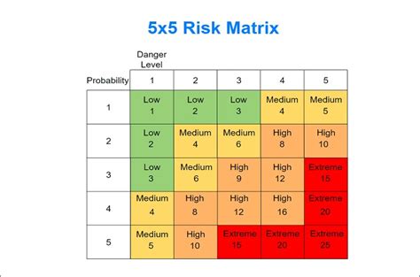 Printable Risk Assessment Matrix Template Free Printable Templates | The Best Porn Website