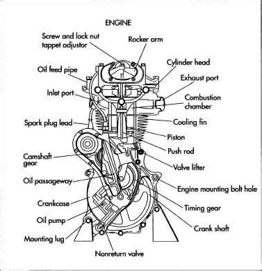 Motorcycle Engine Repair - FreeAutoMechanic | Motor, Auto, Engine