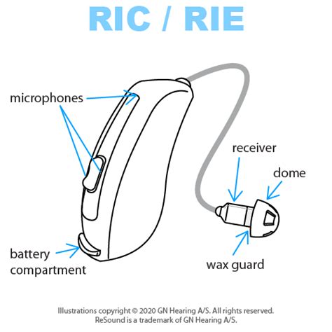 Oticon Hearing Aid Spares | Reviewmotors.co