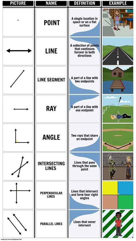 Geometry Vocabulary Storyboard by anna-warfield