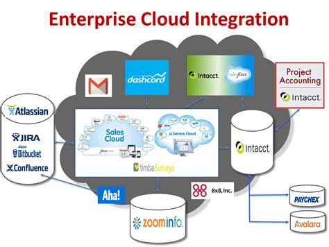 Enterprise Cloud Computing | Bluestone Consulting Group