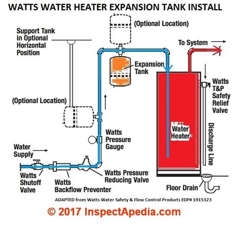 [DIAGRAM] Gas Tank Installation Diagram - MYDIAGRAM.ONLINE