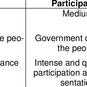 (PDF) The Quality of Democracy: Democracy Barometer for Established Democracies