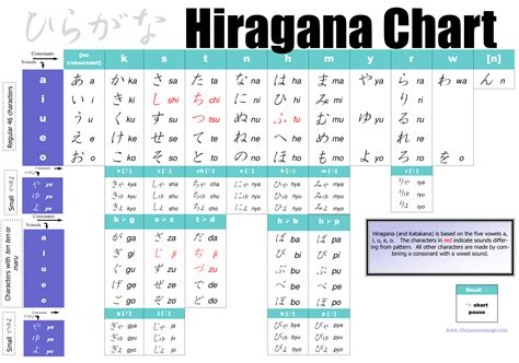 Hiragana Chart Learn Japanese Online With Free Lessons | Free Nude Porn Photos