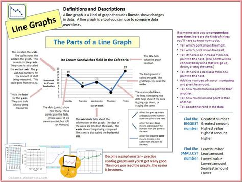 Line Graph With Multiple Lines Ggplot In One Chart | Line Chart Alayneabrahams