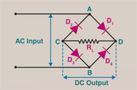 Rectifier Circuit: Definition, Types [GATE Notes]