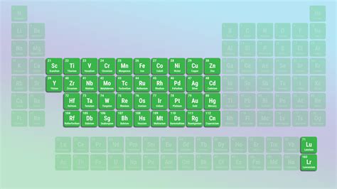 Periodic Table With Inner Transition Metals