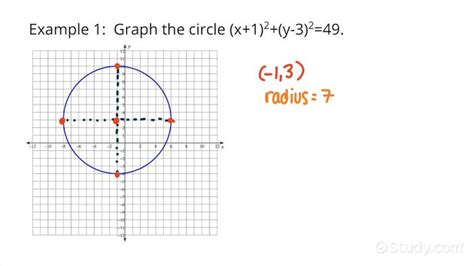 How to Graph a Circle from its Standard Equation | Geometry | Study.com