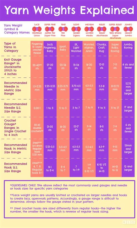 Types of Yarn Guide for 2022 | All the Yarn Types in Detail