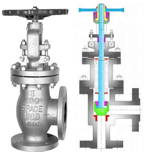 Globe Valve Types and Parts - A Complete Guide