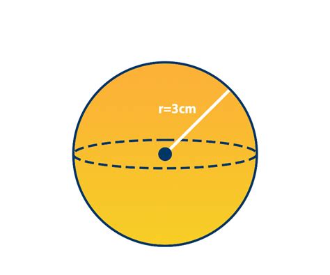 Volume of a Sphere: Formula & Examples - Curvebreakers