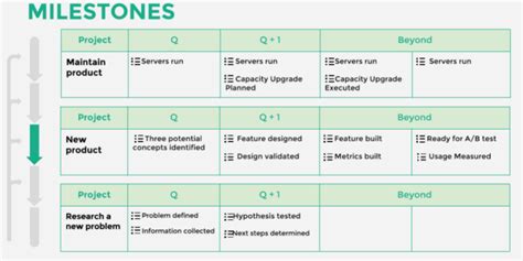 Una guía para principiantes sobre el gráfico de hitos [+6 plantillas] - Geekflare