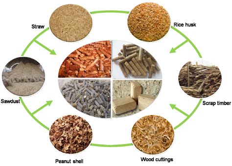 Biomass Pellet Fuel ＂Instructions for Use＂